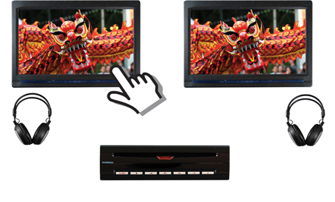 Dual Touch Screen Monitor With Single DVD Player - Click Image to Close